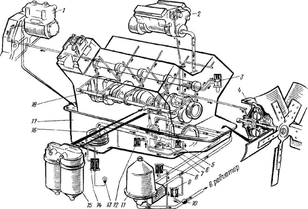 Масляная система ДВС КАМАЗ 740