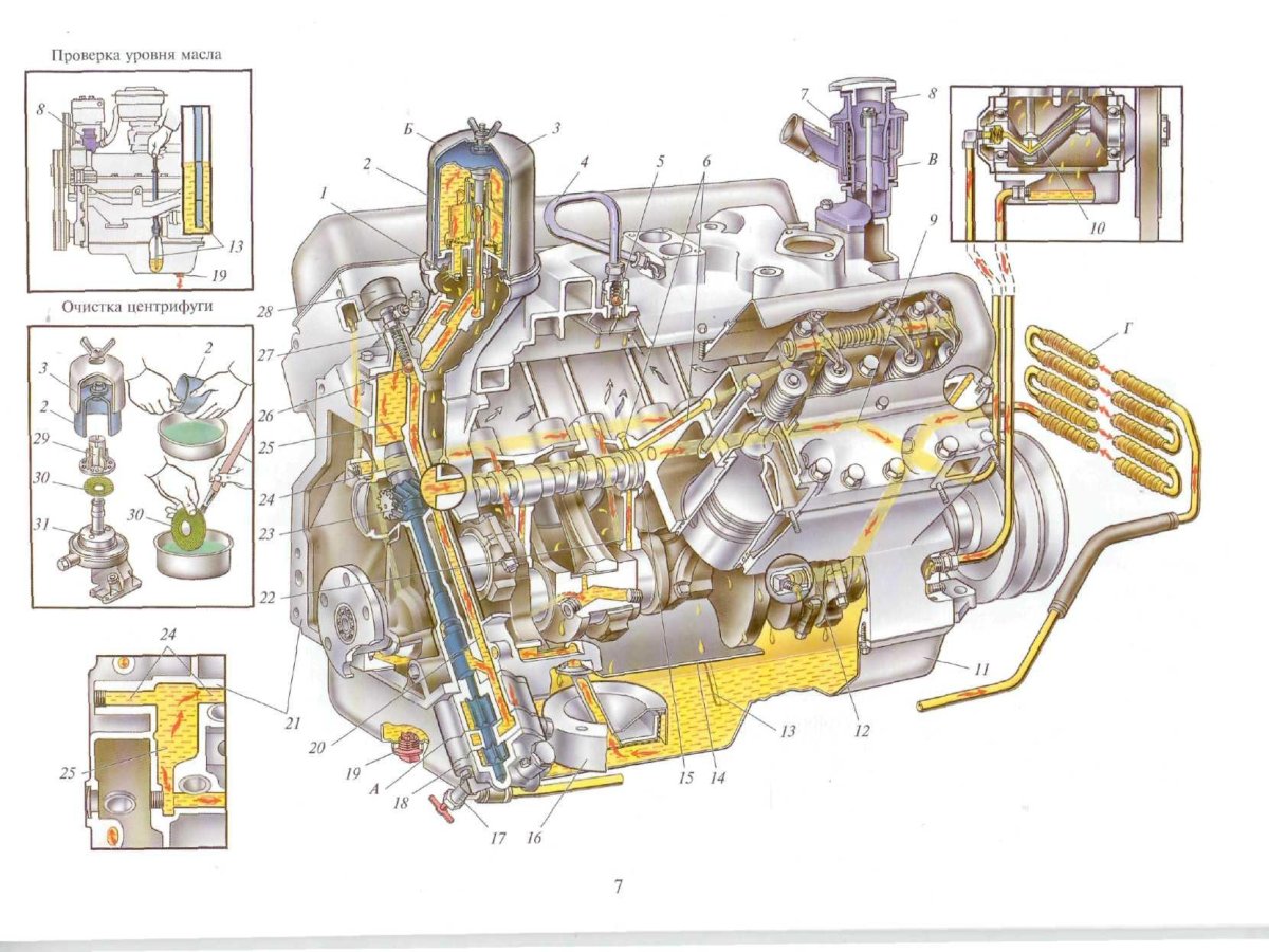 Масляная система ДВС КАМАЗ 740
