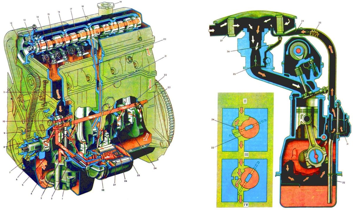 Система смазки ДВС ВАЗ 2105