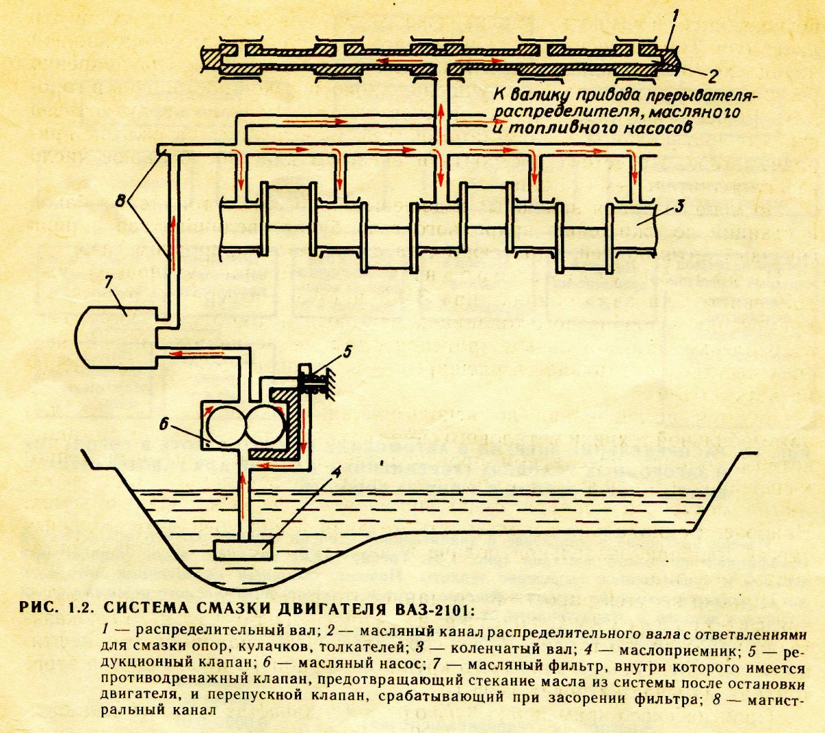 Схема системы смазки двигателя ВАЗ 2101