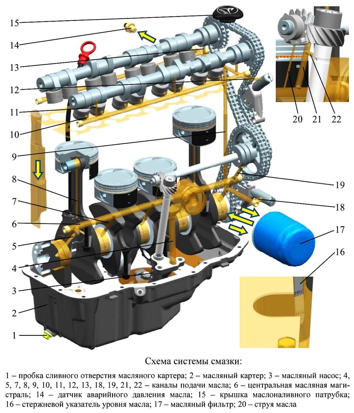 Система смазки двиг ЗМЗ 409