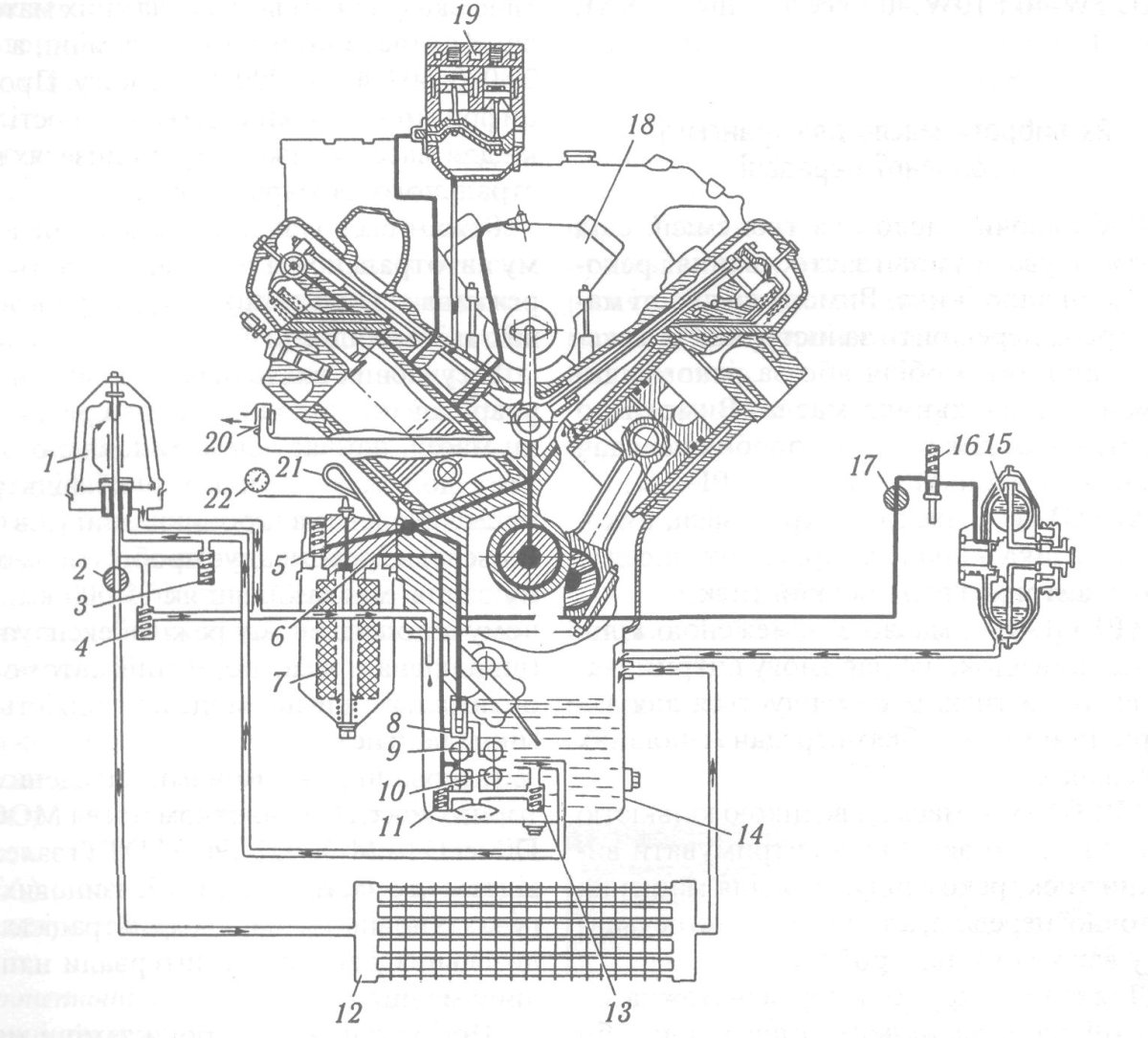 Система смазки КАМАЗ 5320