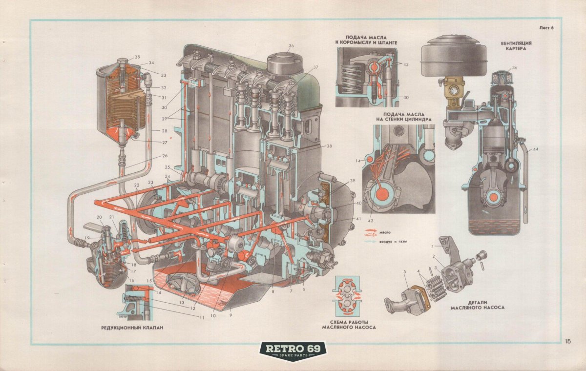 Система смазки двигателя ЗМЗ 402