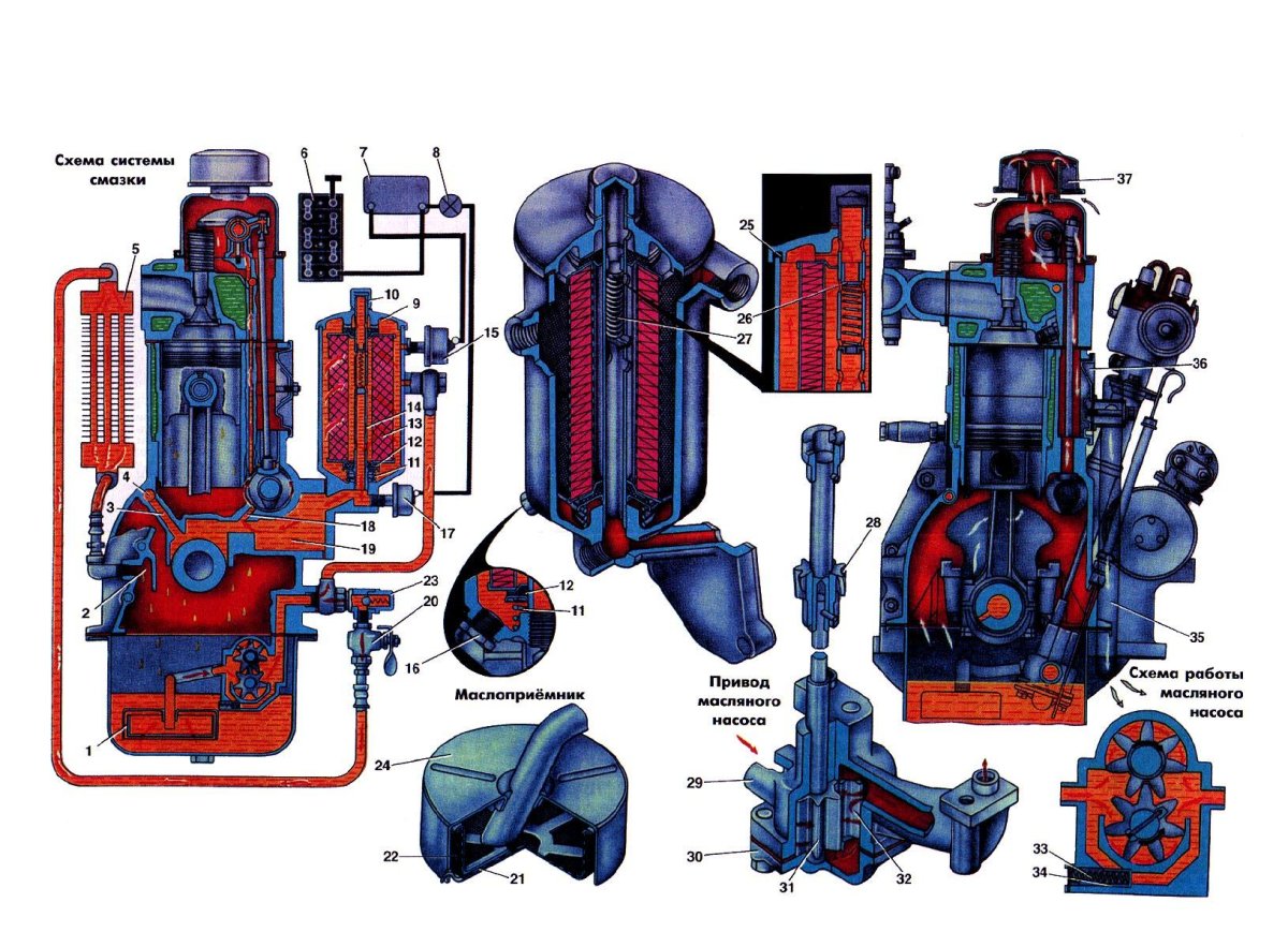 Система смазки ЗМЗ 402