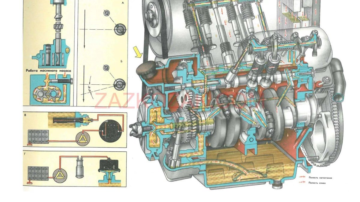 Система смазки двигателя внутреннего сгорания