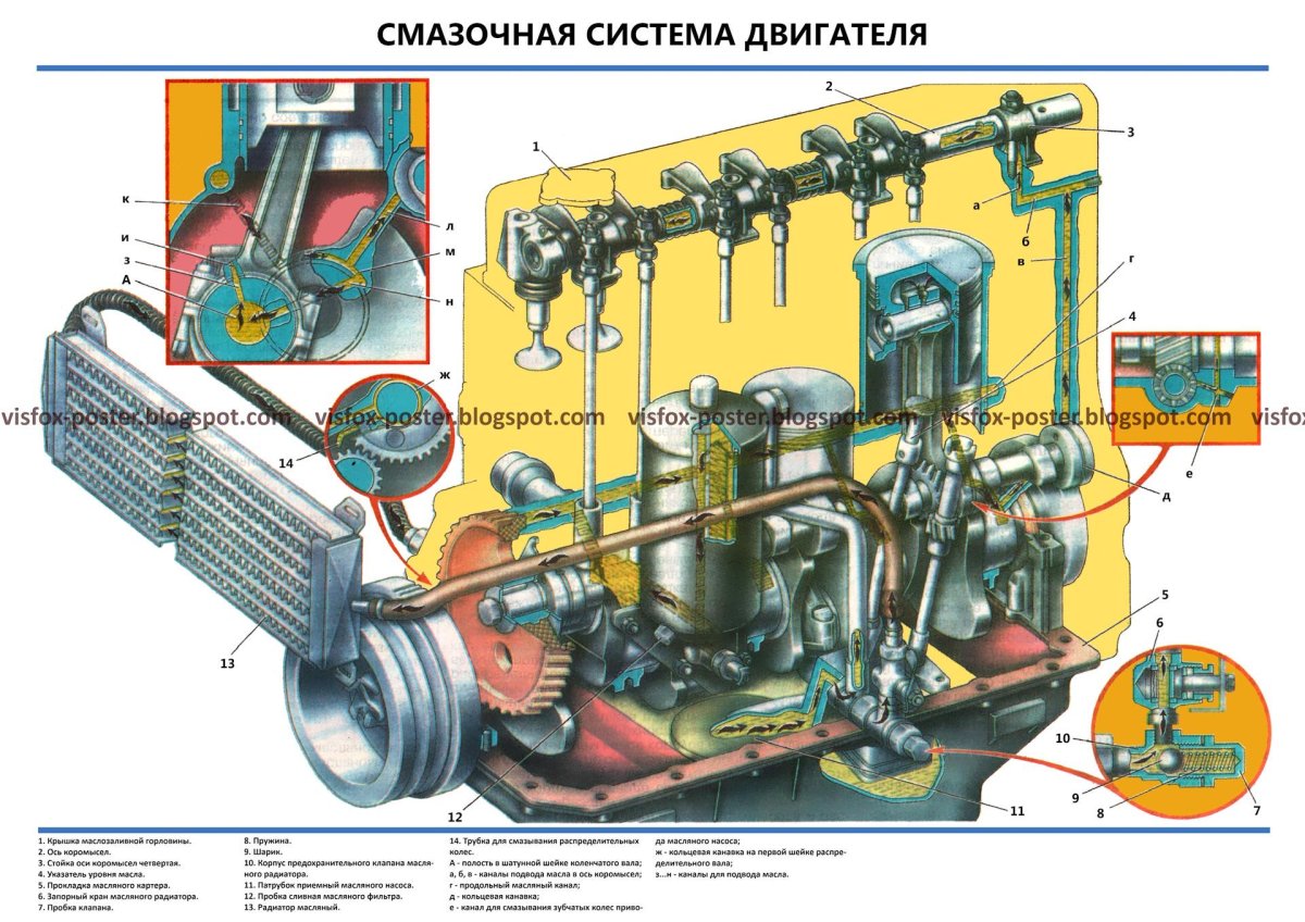 Система смазки двигателя 402 Газель