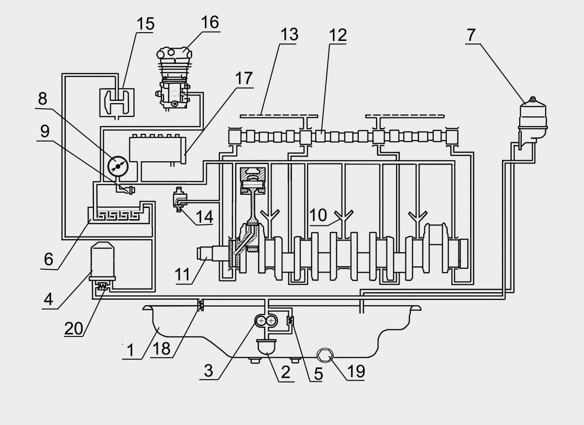 Система смазки д 260