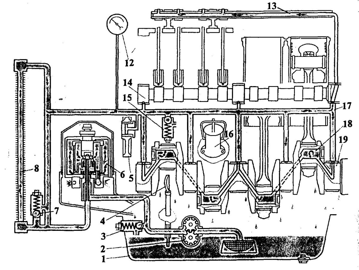 Масляная система ДВС КАМАЗ 740
