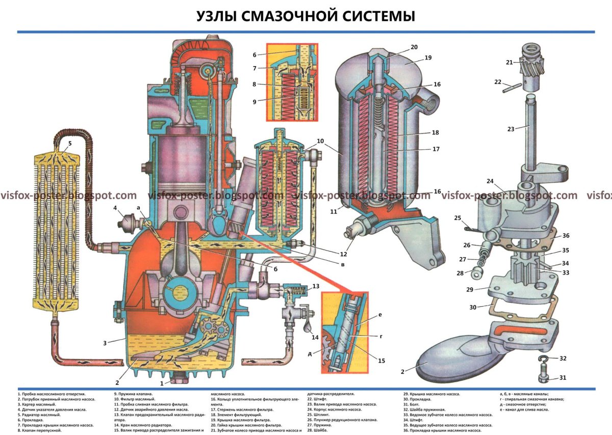 Система смазки двигателя ЗМЗ 402