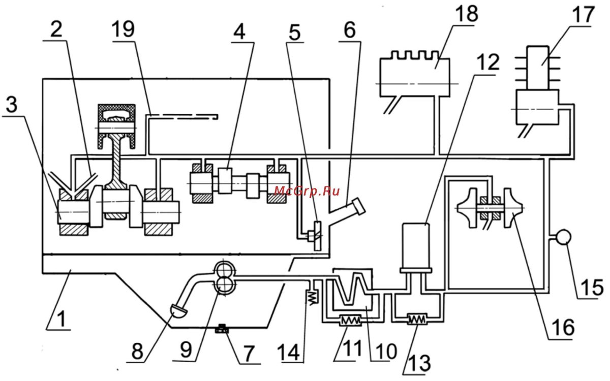 Система смазки двигателя д-245