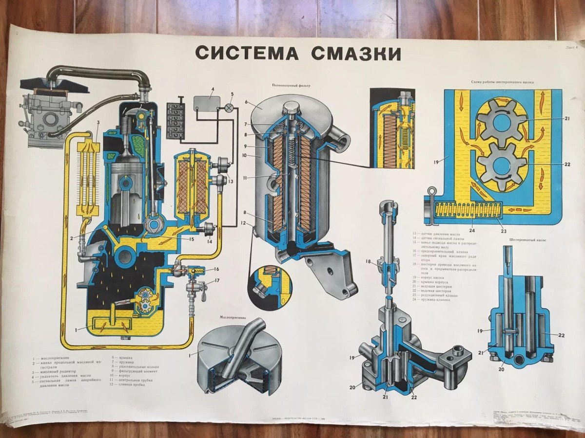 Система смазки 402 двигателя