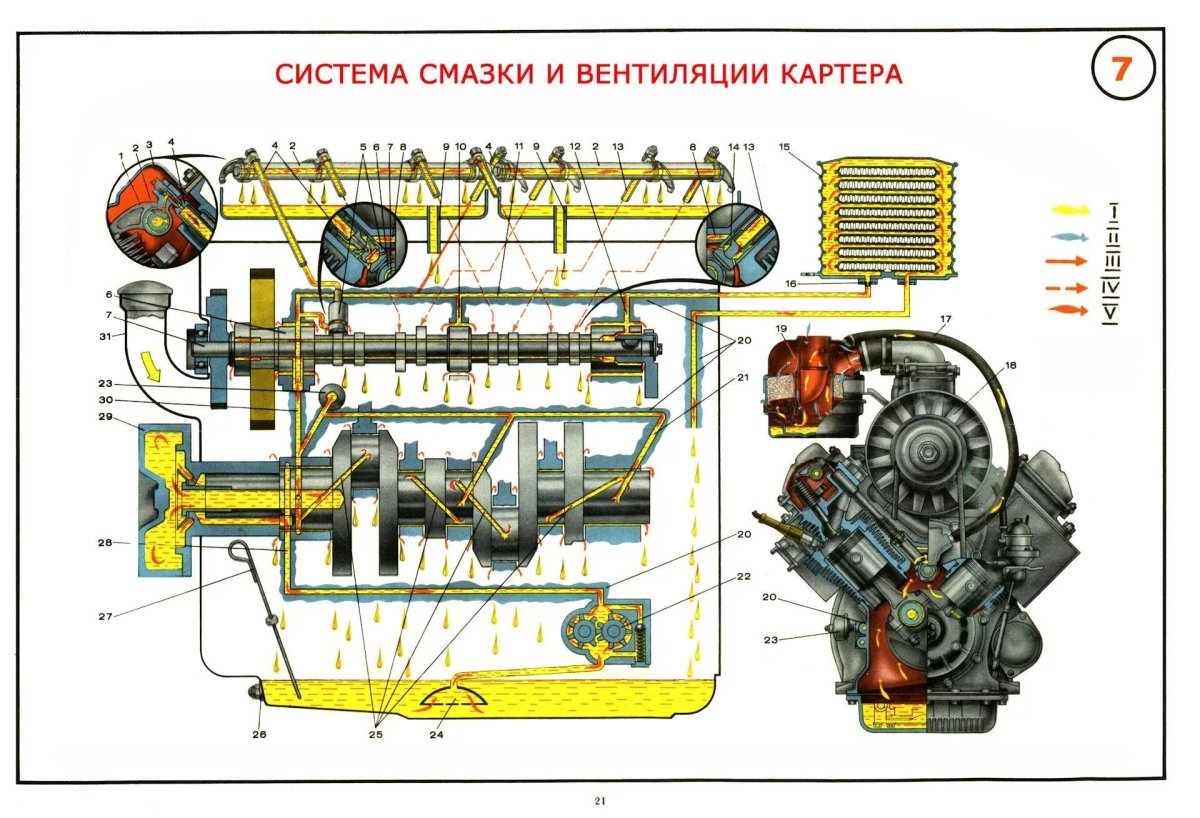 Система смазки двигателя ЯМЗ 236