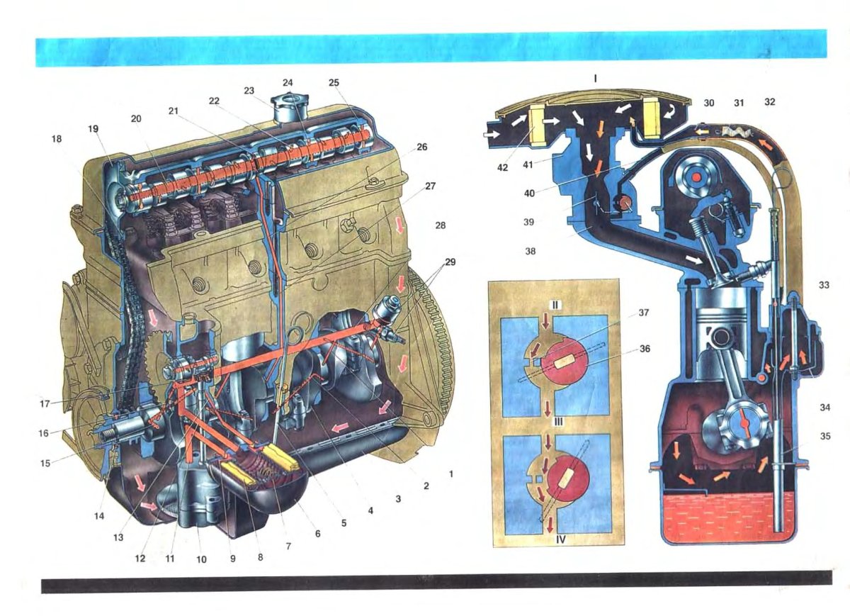 Система смазки двигателя ВАЗ 2106