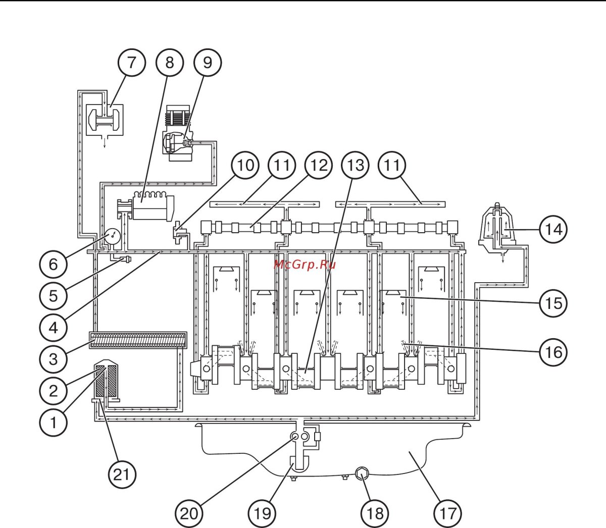 Система смазки двигателя д 260