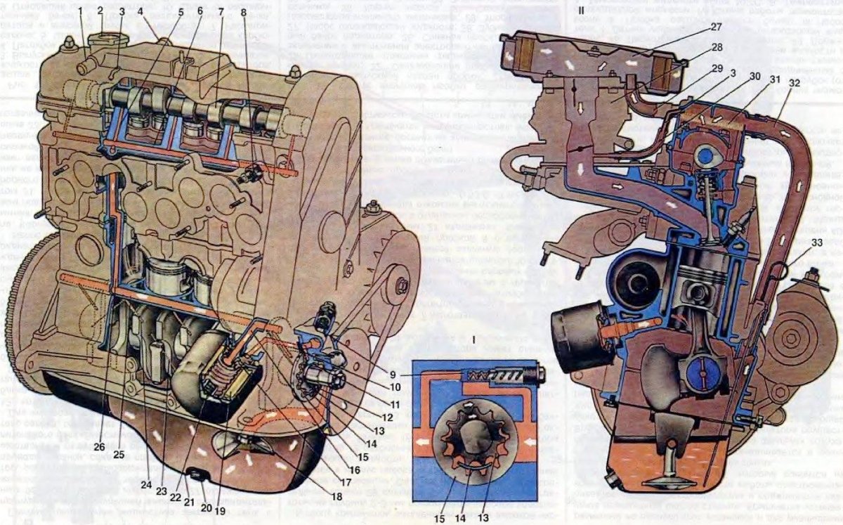Система смазки ДВС ВАЗ 2108