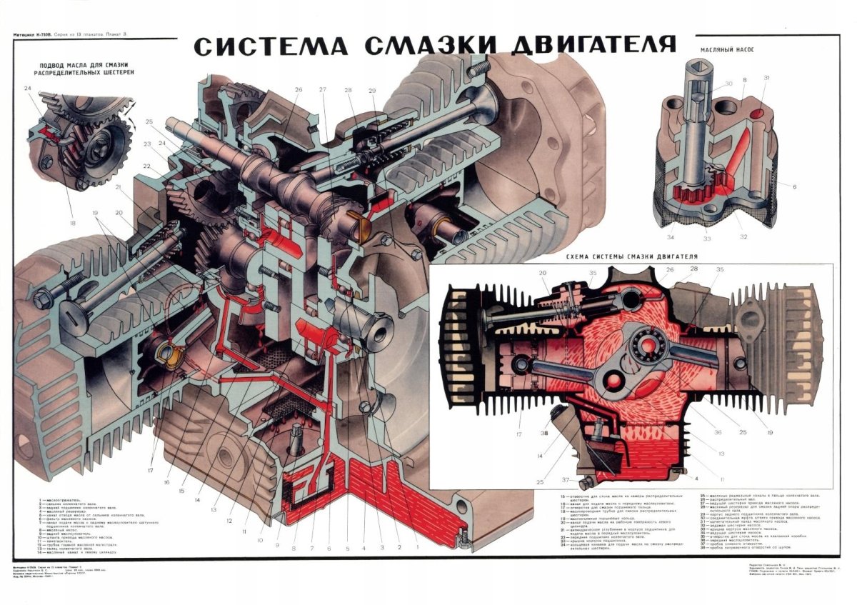 Система смазки двигателя мотоцикла Урал схема
