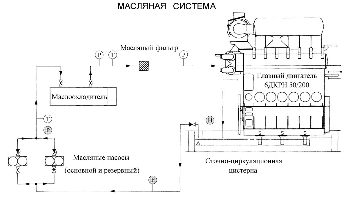 Система смазки судового дизеля схема
