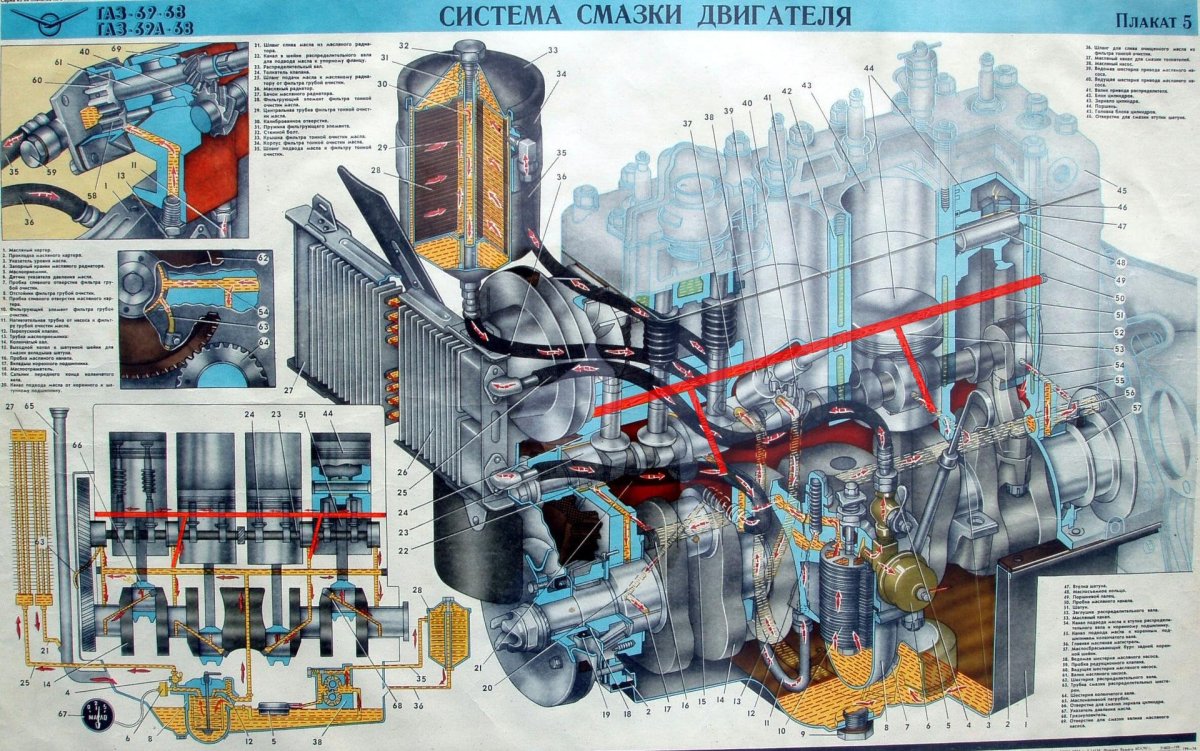 Система смазки ГАЗ 69
