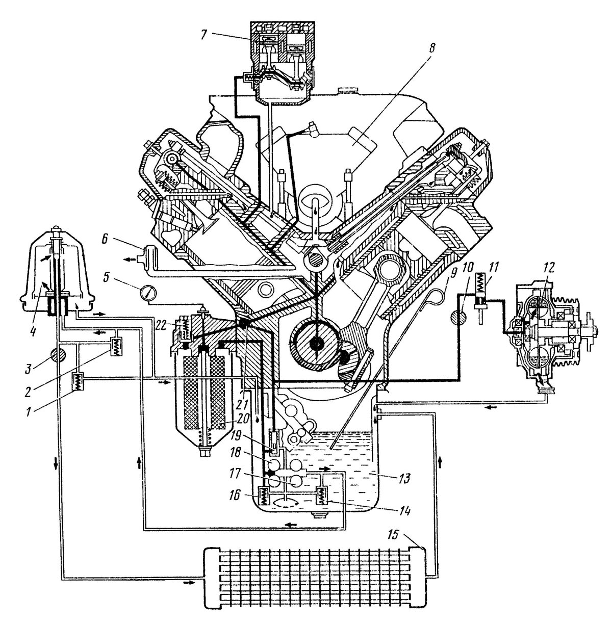Система смазки ДВС КАМАЗ 740