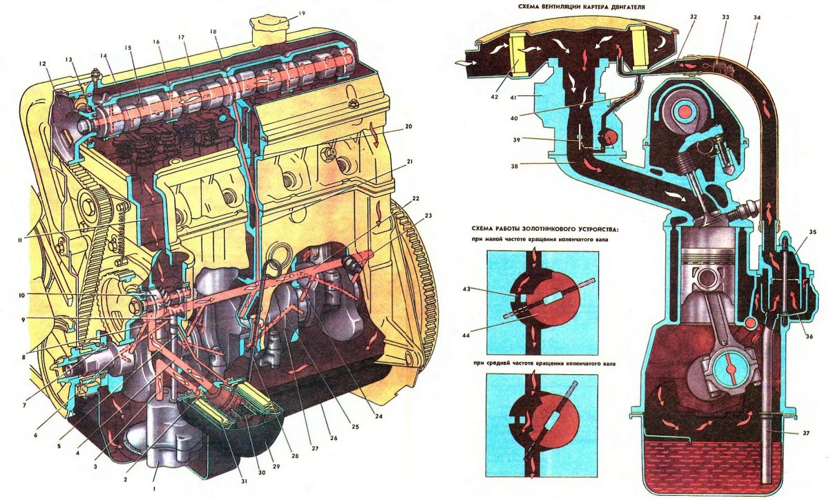 Смазочная система двигателя