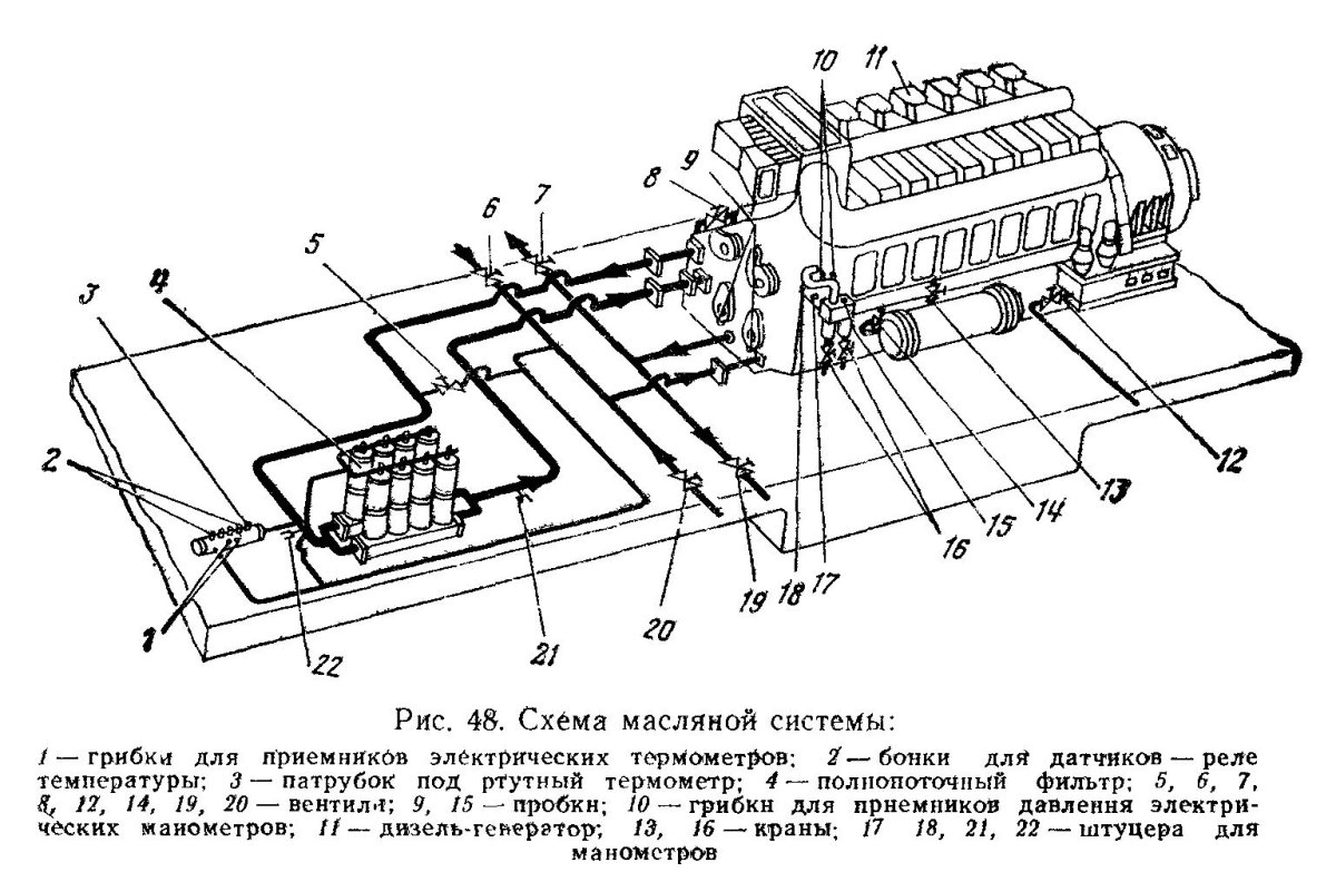 Масляный насос тепловоза 2тэ116