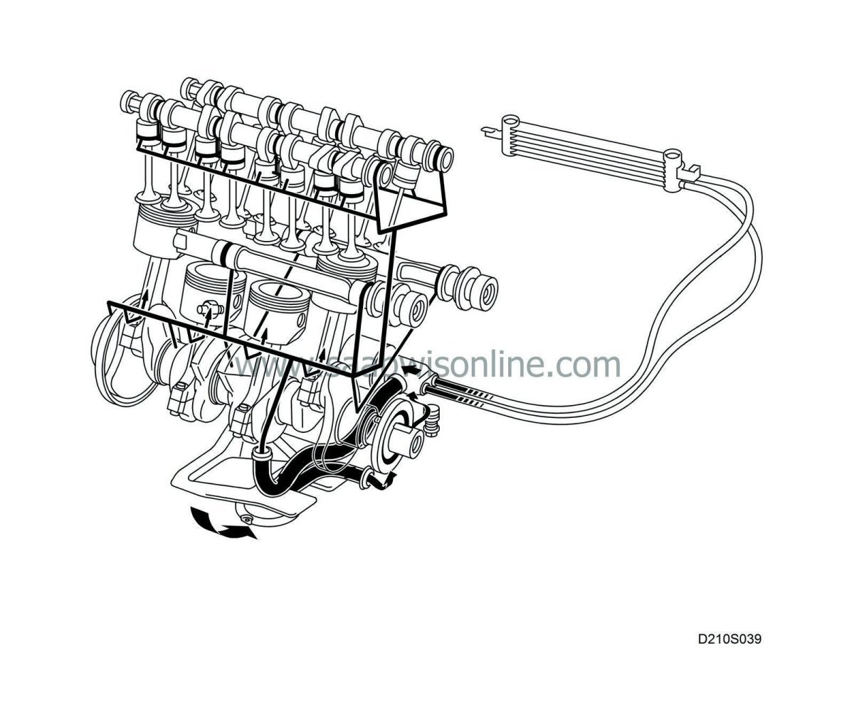 Система смазки двигателя Сааб 9-5