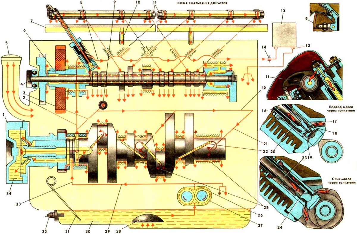 Система смазки двигателя ЗАЗ 968м