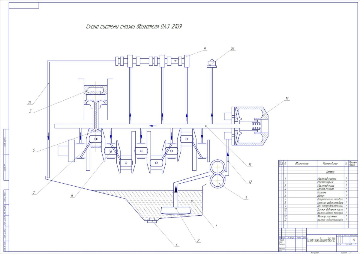 Принципиальная схема системы смазки двигателя ВАЗ