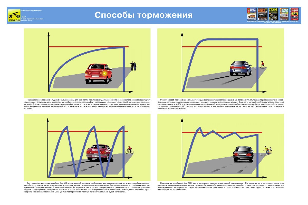 Способы торможения автомобиля