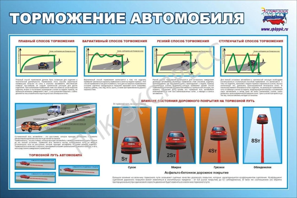 Способы торможения автомобиля