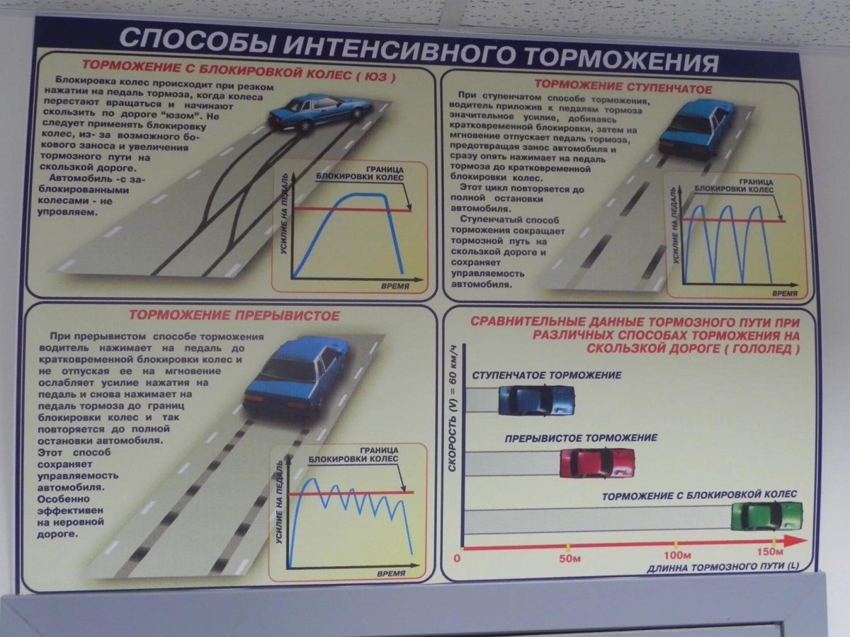 Способы торможения автомобиля