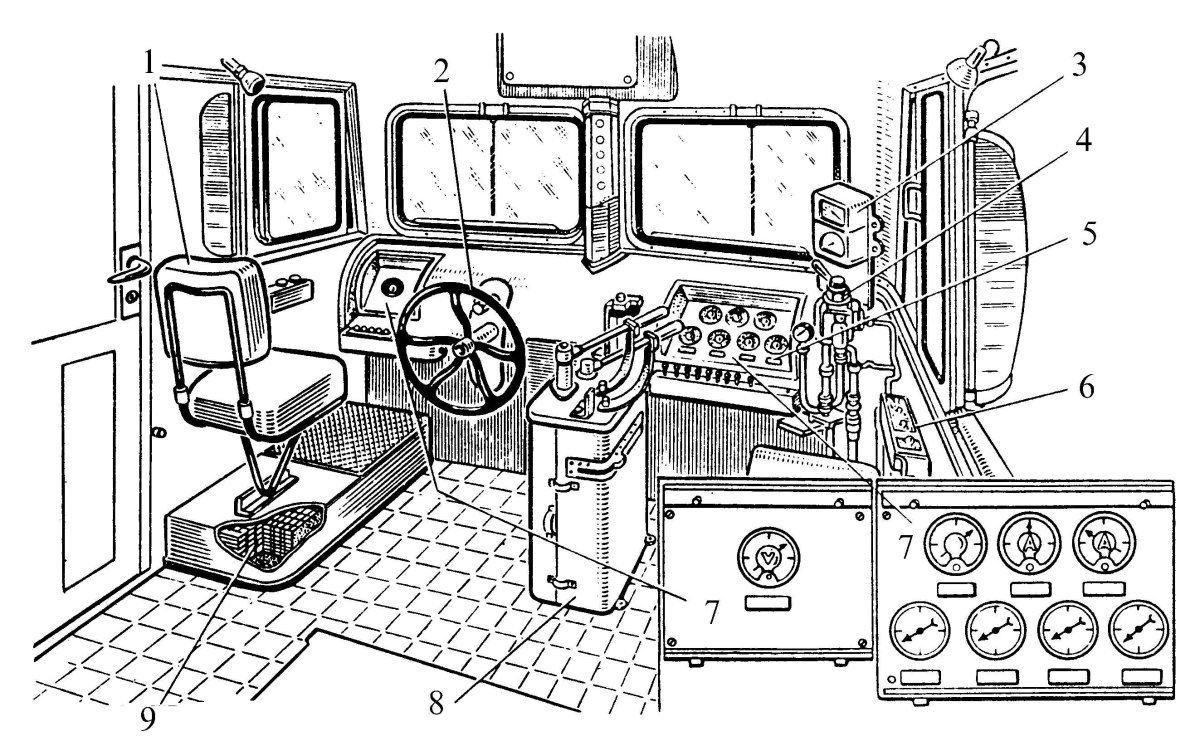 Устройство кабины машиниста тепловоза 2тэ10м