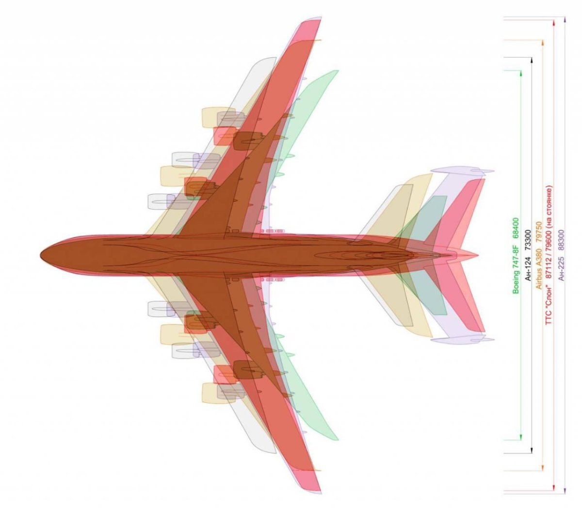 Тяжёлый транспортный самолёт «слон»