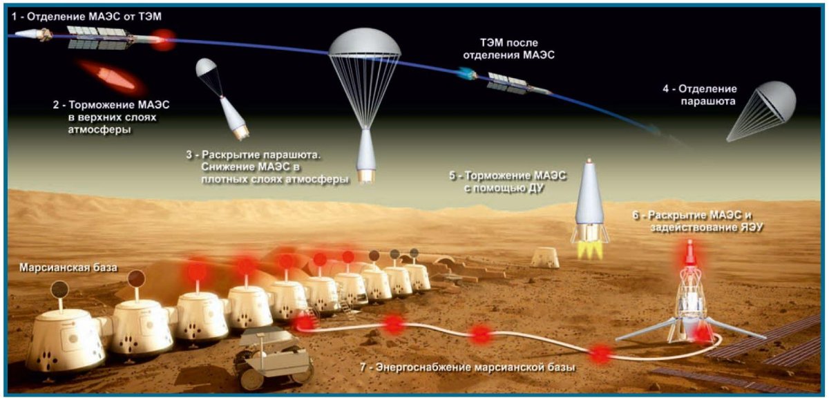Транспортно-энергетический модуль