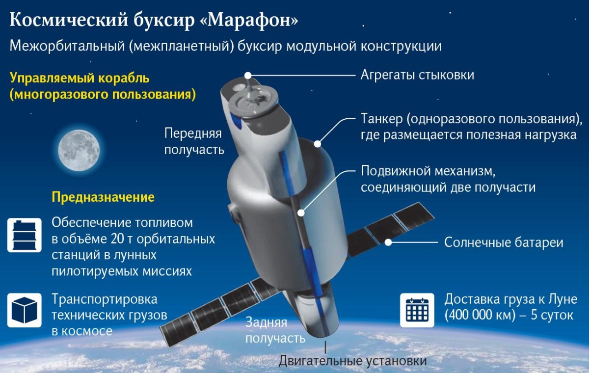Межорбитальный космический буксир