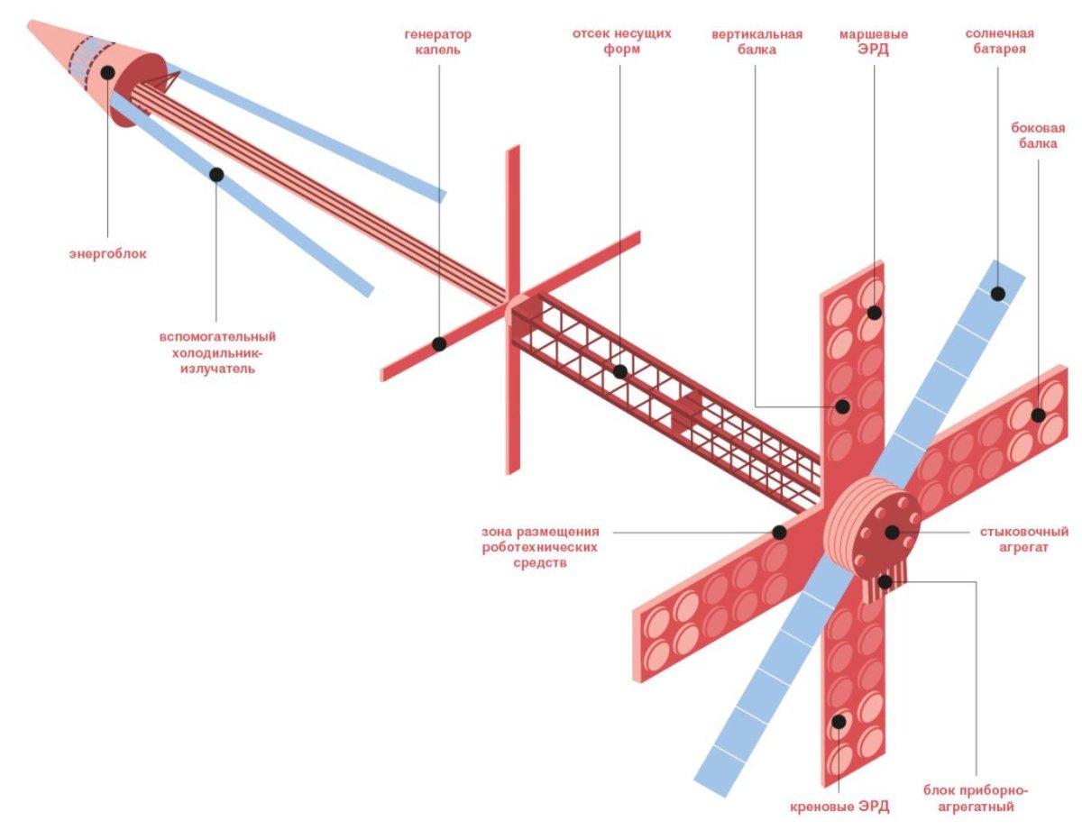 Транспортно-энергетический модуль нуклон