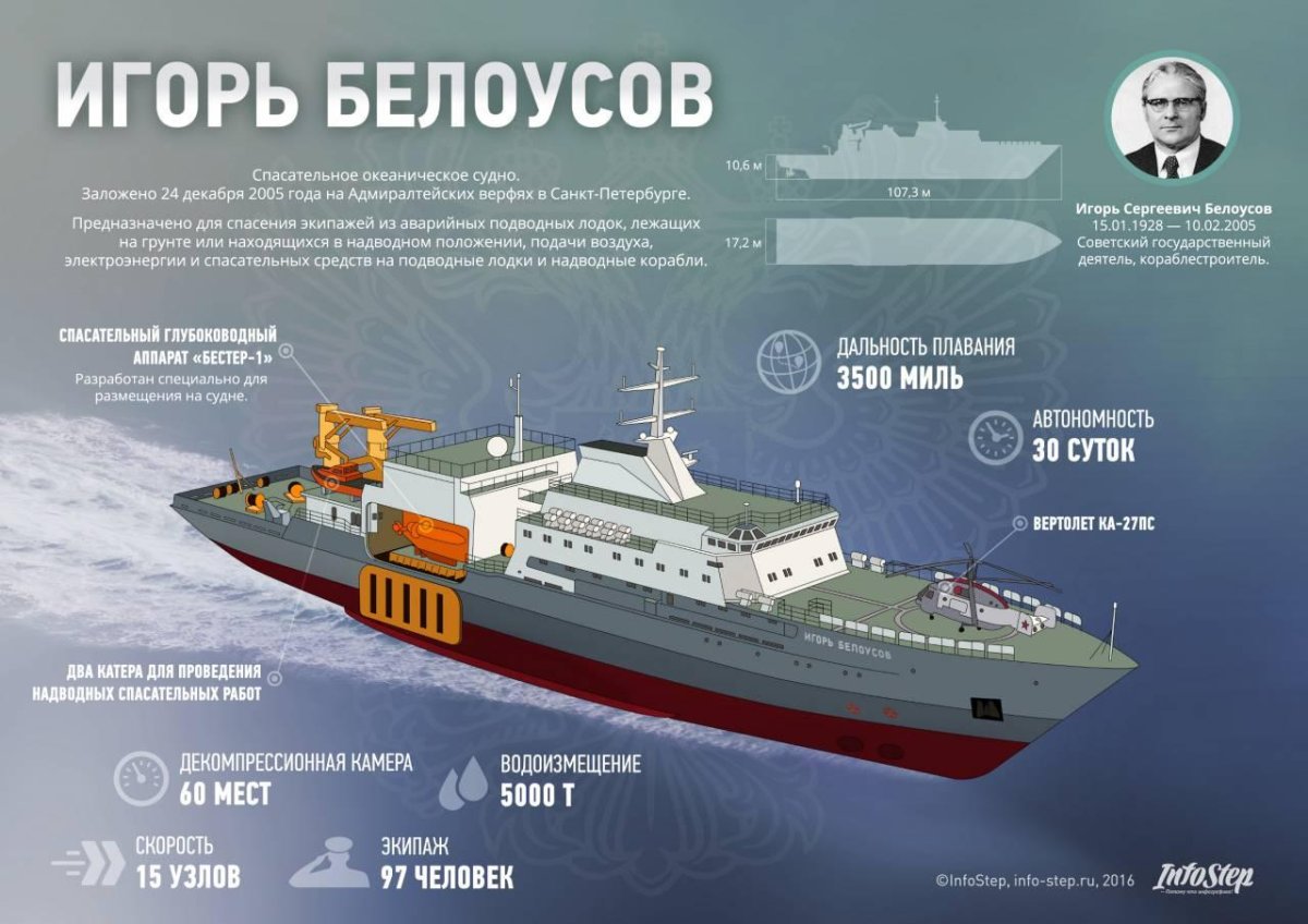 Судно-спасатель Игорь Белоусов