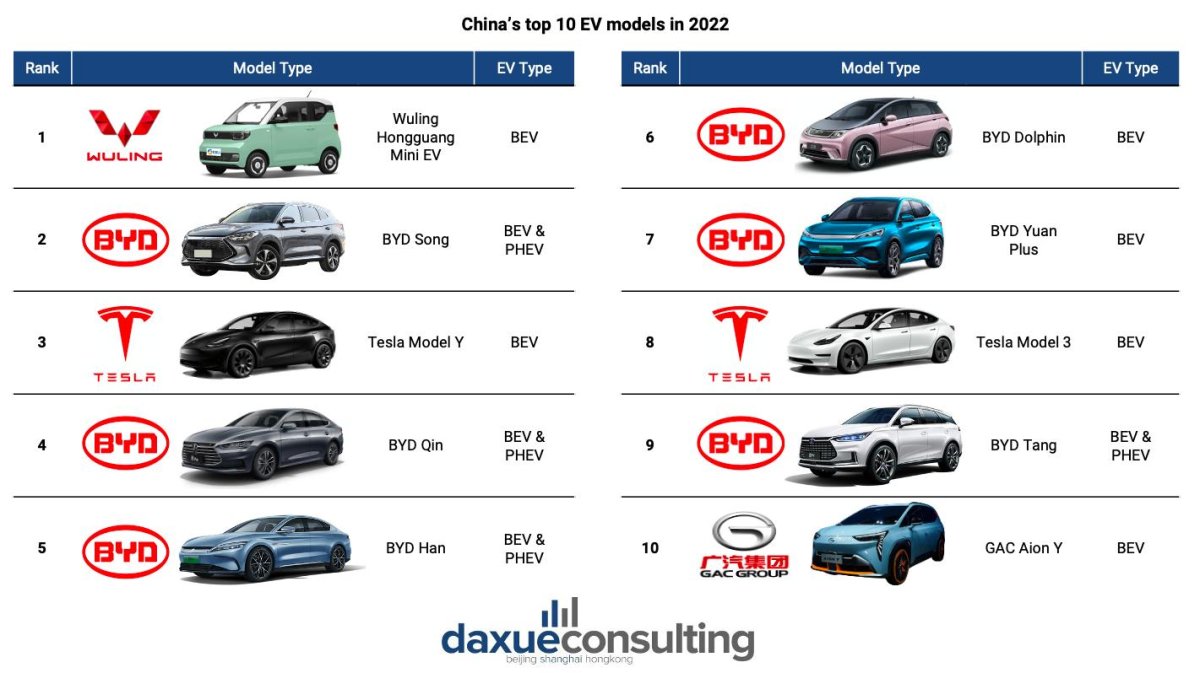Китайские электромобили бренды