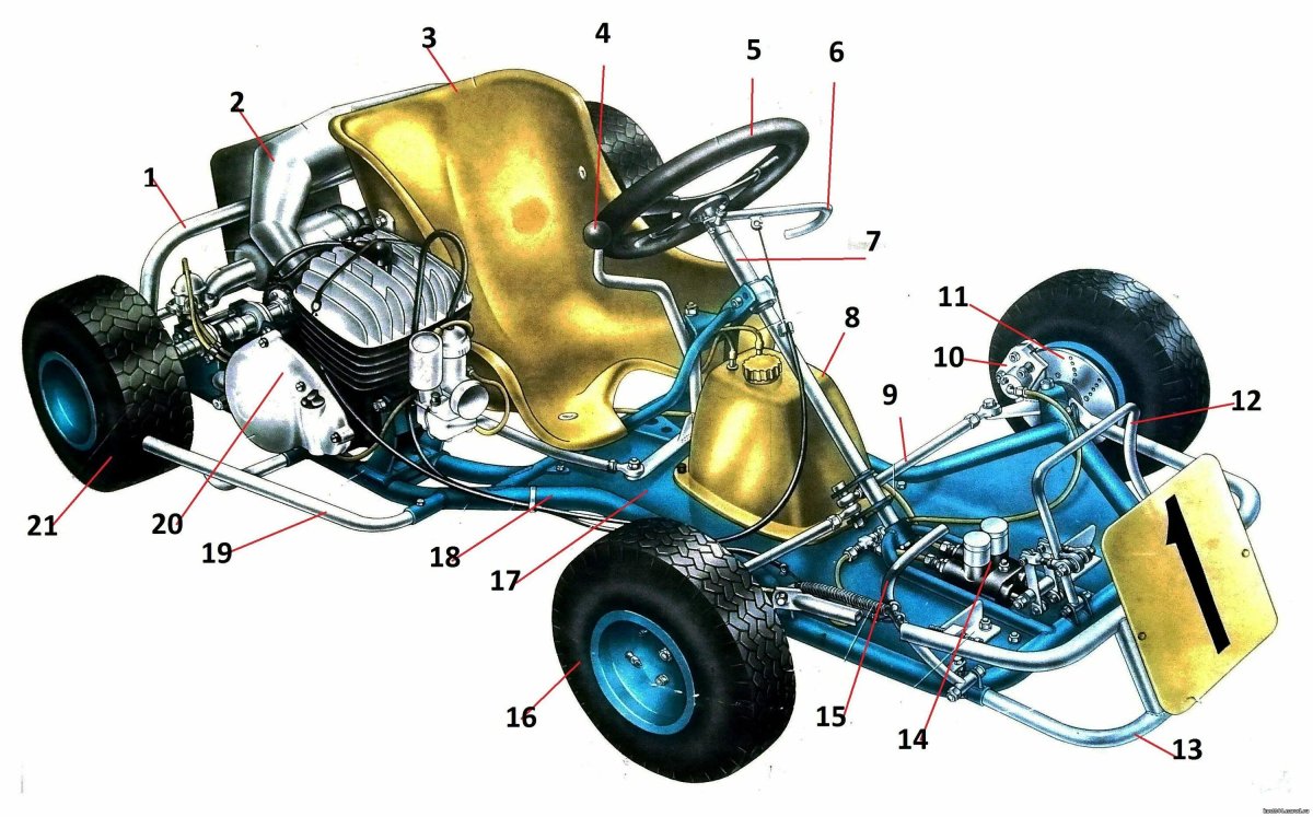 Рама картинга АКУ 83