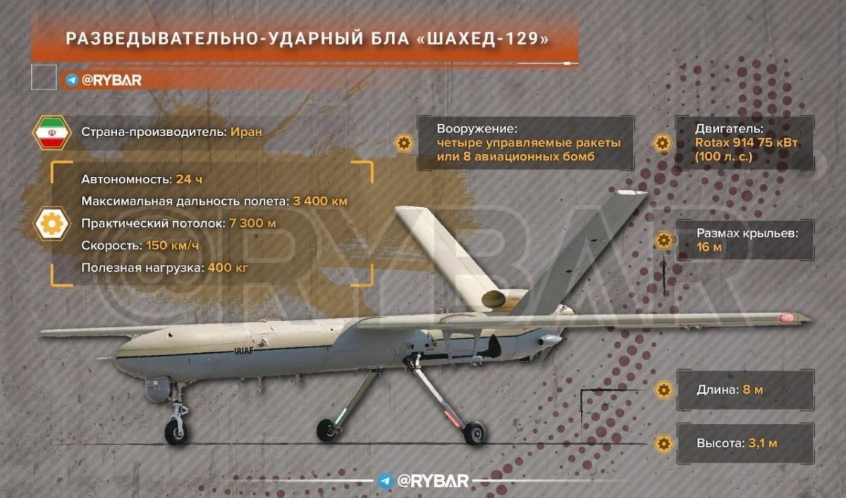 Иранский стелс-БПЛА Шахед-191