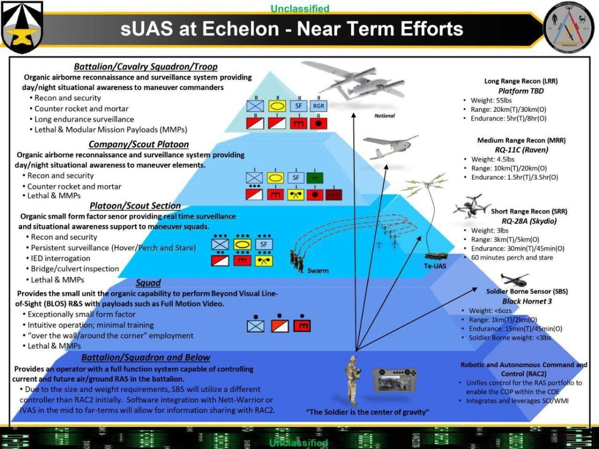 Тактика применения БПЛА