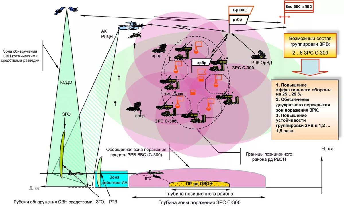 Схема системы противоракетной обороны России