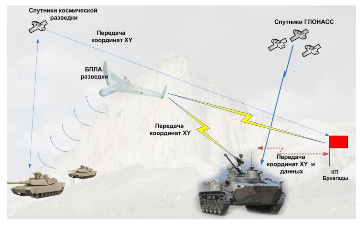 Разведывательно-ударные комплексы вс РФ