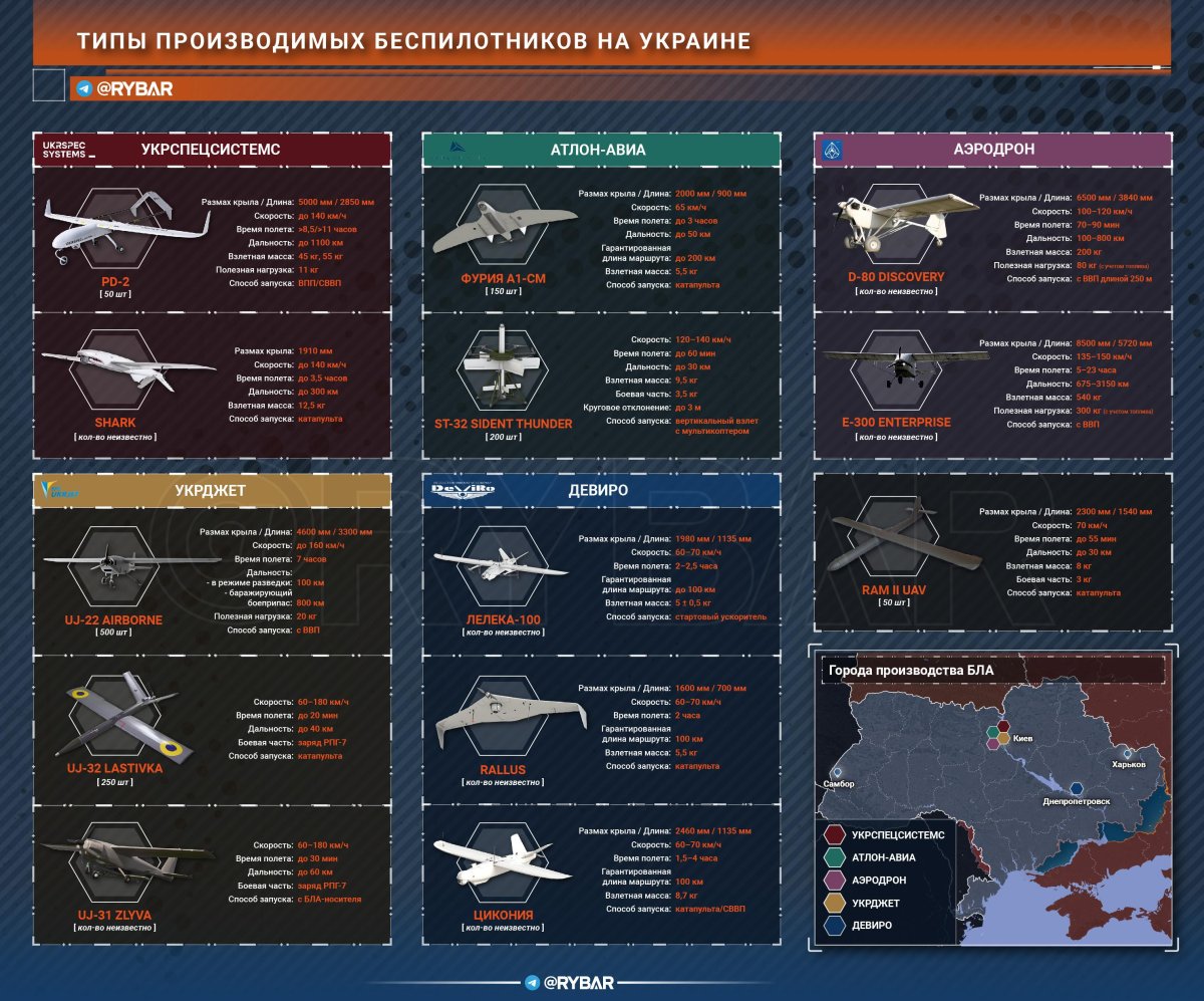 ТТХ беспилотников Украины