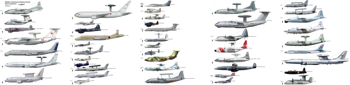 Size Comparison самолеты