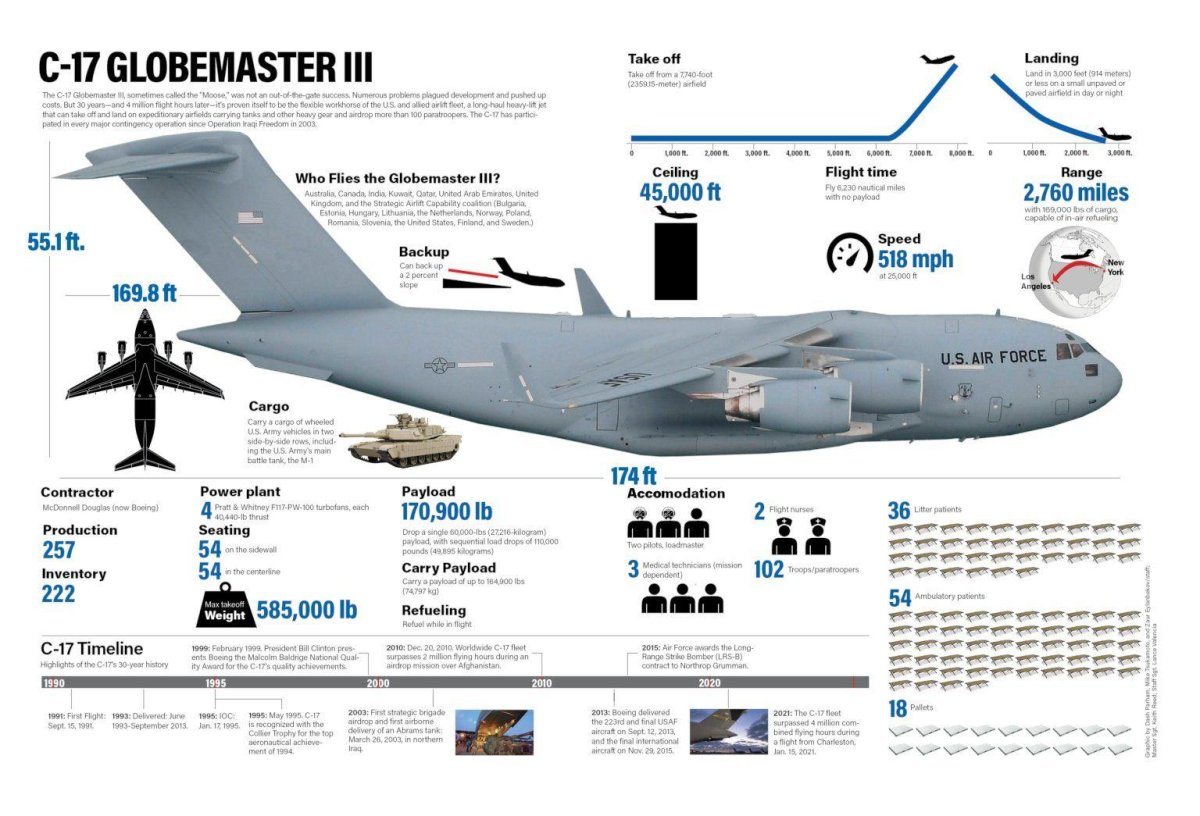 Самолет Boeing c-17а Globemaster III