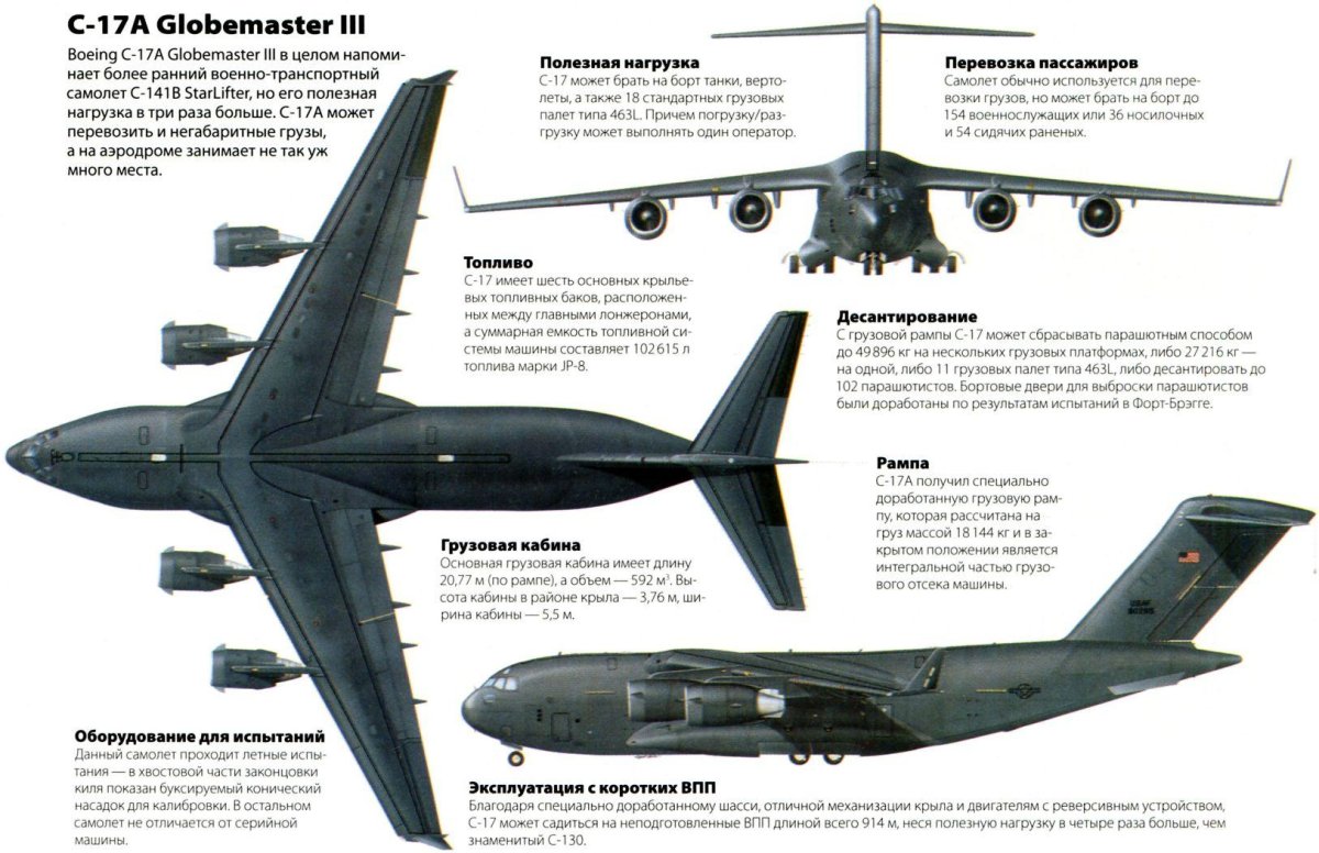 Boeing c-17 Globemaster III чертежи