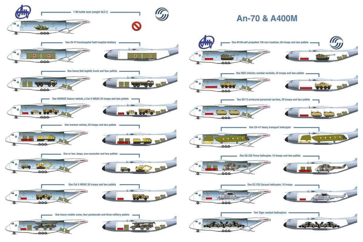 АН-70 габариты грузовой кабины