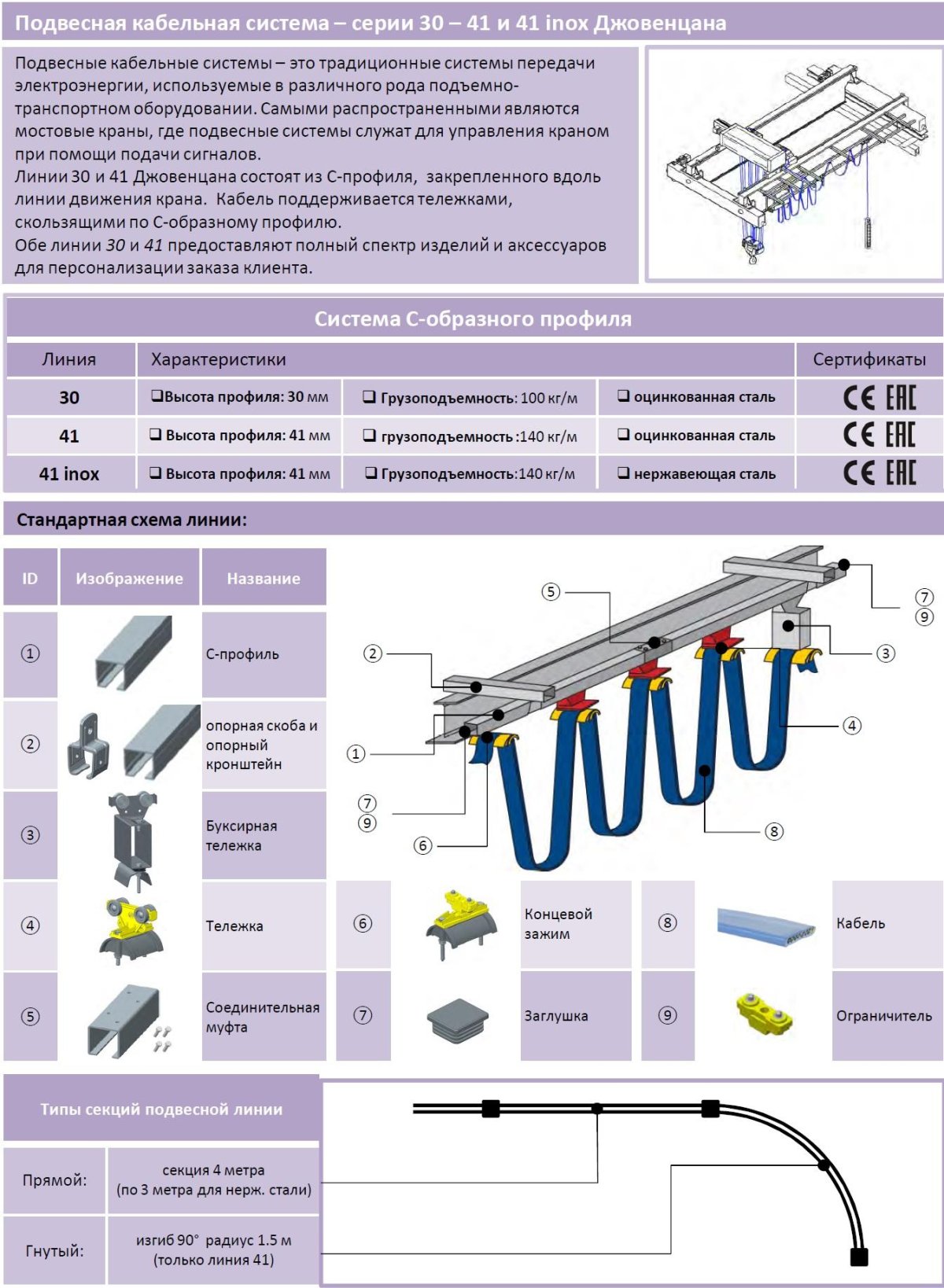 Кабельный токоподвод подвесной кран-балки