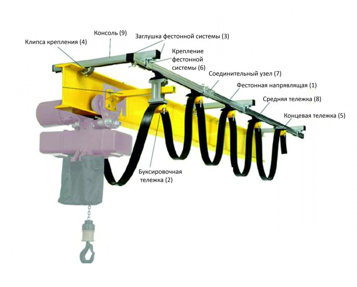Кабельный подвес для кран балки для 4 кабелей